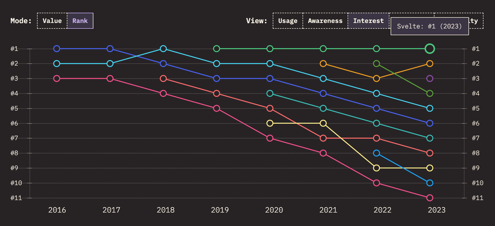 State of JavaScript 2024